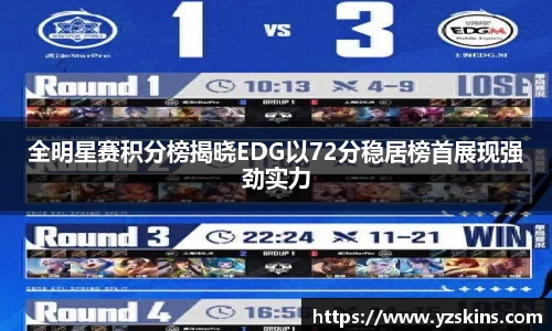 全明星赛积分榜揭晓EDG以72分稳居榜首展现强劲实力
